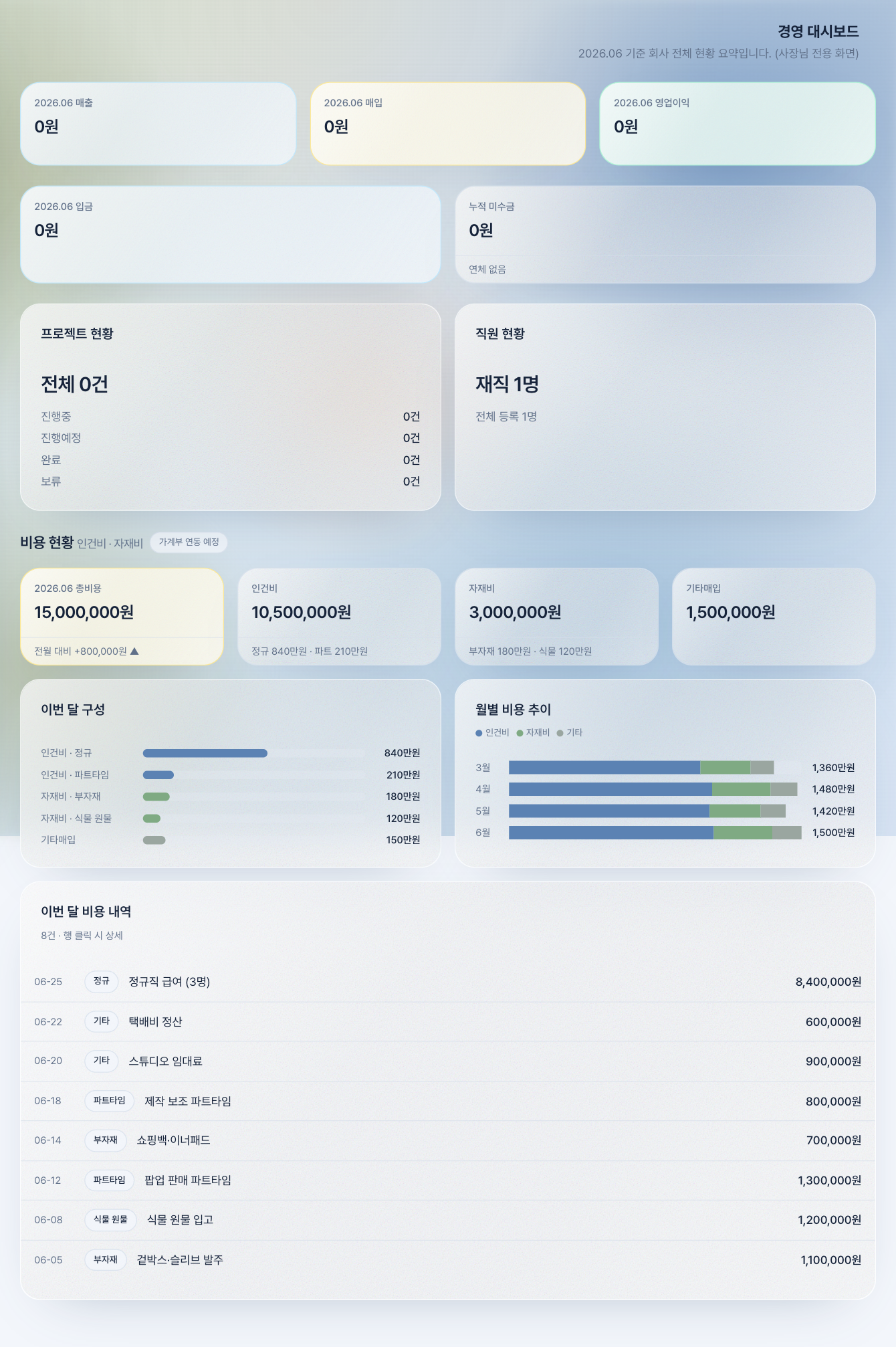 경영 대시보드 비용 현황